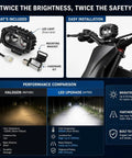 Beefy LED Light Bar For Yozma IN10 Electric Dirt Bike Headlight Spotlight Driving Beam installation and performance comparison.