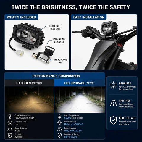 Beefy LED Light Bar For Yozma IN10 Electric Dirt Bike Headlight Spotlight Driving Beam installation and performance comparison.