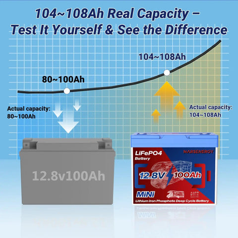 Image comparing two batteries, highlighting 12V 100Ah LiFePO4 Battery With Built In 100A Smart BMS For RV Trolling Motor Marine Boat Solar Panel