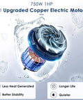 Beast Of A 1HP 750W Submersible Sump Pump With Sliding Filter 3566 GPH copper motor illustrating features underwater