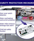 Heavy Duty Washing Machine Control Board Fits Whirlpool And Crosley With No Sweat Installation, showcasing security features and PCB details.