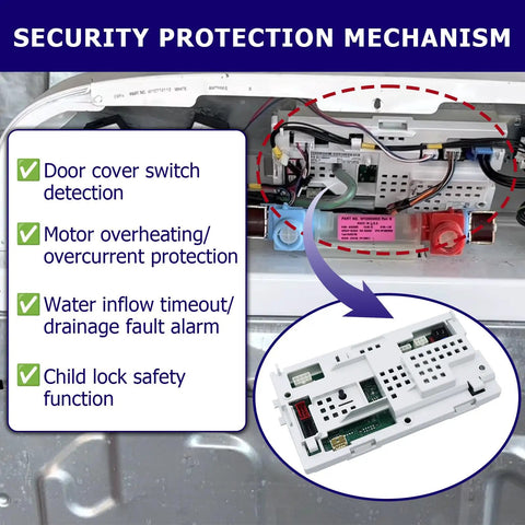 Heavy Duty Washing Machine Control Board Fits Whirlpool And Crosley With No Sweat Installation, showcasing security features and PCB details.