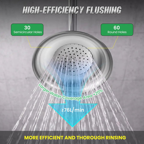 Emergency Shower And Eyewash Station Kit In 304 Stainless Steel with high-efficiency flushing, 30 semicircular and 60 round holes.