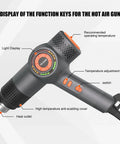 Beast 1800W Heat Gun with LED Temperature Display in three colors, showing buttons and controls for heating and safety.