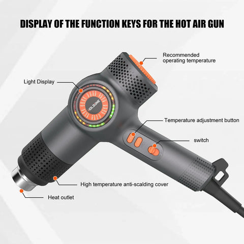 Beast 1800W Heat Gun with LED Temperature Display in three colors, showing buttons and controls for heating and safety.