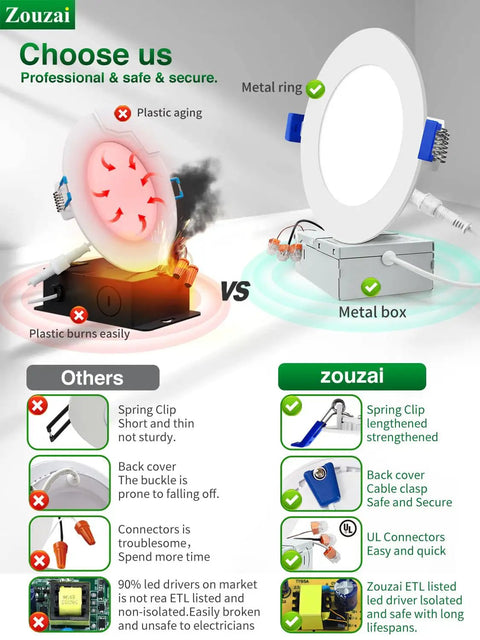 Comparison of LED recessed ceiling lights with plastic vs. metal housing, highlighting safety and durability features for kitchens and living areas.