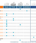 Sink Twice compatibility chart for 2025 toilet models highlighting various adaptors and features available.