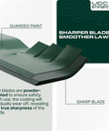 42 Inch Mulching Mower Blades Replacement Set 2 Pack For 42 Inch Deck Lawn Tractors And Gators Compatible With D105 D110 D130 shown close-up with sharp powder-coated edge for safety.