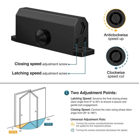 Diagram of Automatic Door Closer For Home And Light Commercial Use, Adjustable Closing Speed For 88-143 Lbs Doors, Black Finish