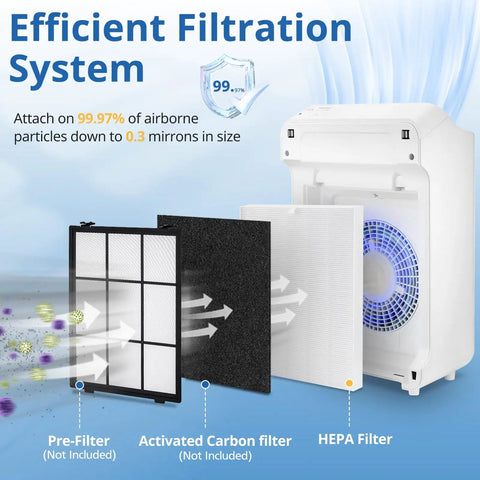 Diagram showing filtration process of 4 Pack C545 Replacement Filter S For C545 Air Purifier with HEPA filter capturing particles.