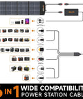 Diagram of 200W Monocrystalline Portable Folding Solar Panel Charger for Generators and Power Stations with 6-in-1 cable compatibility.