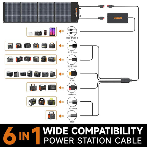 Diagram of 200W Monocrystalline Portable Folding Solar Panel Charger for Generators and Power Stations with 6-in-1 cable compatibility.