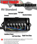 Image of a 7 Pin Trailer Junction Box Waterproof 7 Way Wiring Organizer For RVs And Campers with labeled wiring connections.