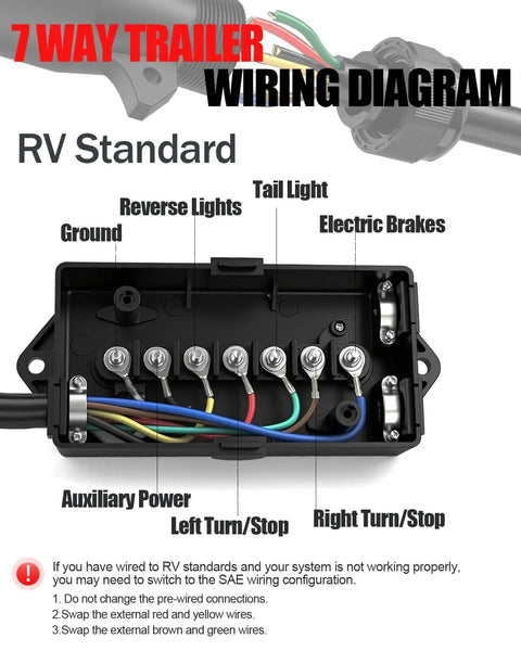 Image of a 7 Pin Trailer Junction Box Waterproof 7 Way Wiring Organizer For RVs And Campers with labeled wiring connections.