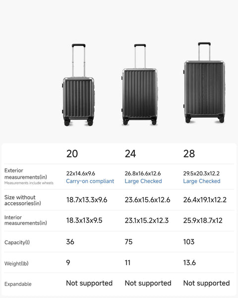 Carry-on luggage: three charcoal polycarbonate suitcases with spinner wheels and aluminum frames, sizes 20, 24, 28 in.