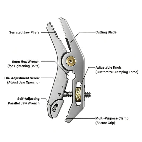 All-In-One Grab-And-Go Pocket Multi-Tool Grip - Stainless Steel EDC Pliers With Adjustable Jaw, Wire Cutter, Hex Wrenches 6-14mm, Bottle Opener, Chomping Zone And Edge Nipping Point For Home Repairs, Camping, And Cycling. Close-up of stainless steel adjustable jaw pliers with 6mm hex wrench and clamp