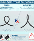 Front view infographic showing air line tubing: PA12 nylon vs PU tube, strong vs poor flexibility.