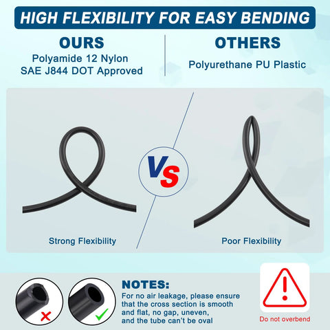 Front view infographic showing air line tubing: PA12 nylon vs PU tube, strong vs poor flexibility.