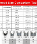 Thread Size Comparison Table for various pneumatic fittings, showing sizes and dimensions for accurate connections.
