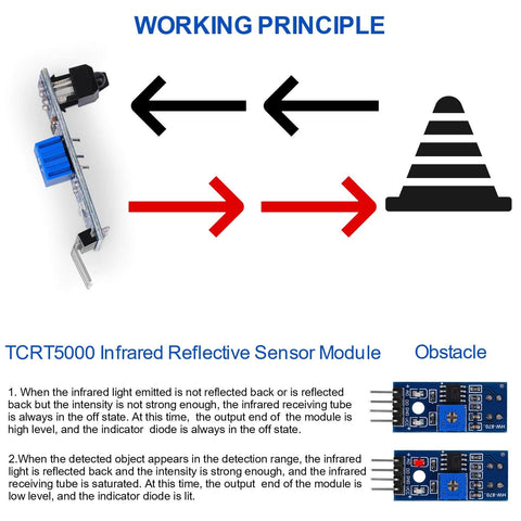 Diagram of 15 Pack TCRT5000 Infrared Reflective Sensor Modules showing working principle for Arduino and STM32 projects.