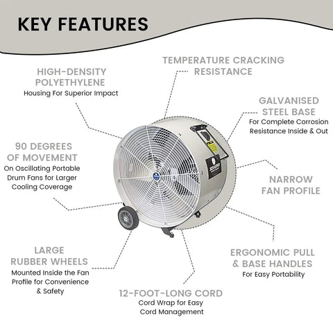24 Inch Mobile Spot Cooler Fan With Half Horsepower Drive And Single Speed Control For Powerful Airflow With Osha Guards On White Workhorse Grade Industrial Floor Fan Built Like A Tank For Warehouse Shop features and design overview.