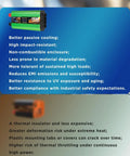 Beefy 3000 Watt Pure Sine Wave Inverter For Vehicle RV Truck And Off Grid Power with product features on screen