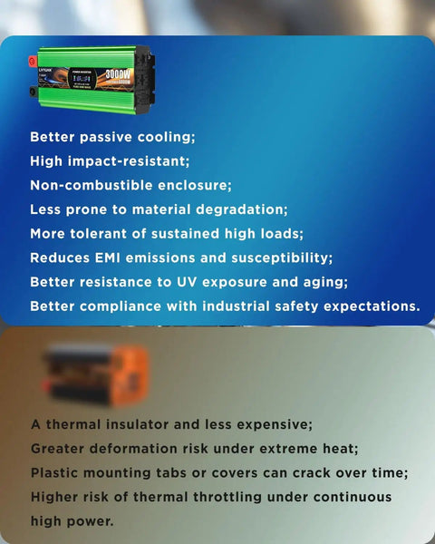 Beefy 3000 Watt Pure Sine Wave Inverter For Vehicle RV Truck And Off Grid Power with product features on screen