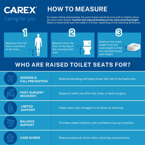 Instructional guide on measuring for 3.5 Inch Raised Toilet Seat With Arms For Easy Sit And Stand, Elongated Riser Up To 250 Lbs.