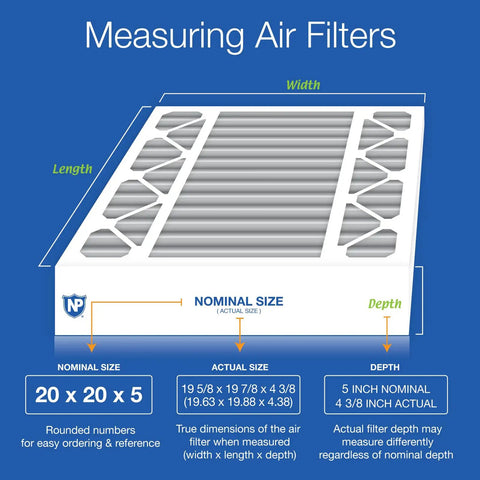 Diagram showing measuring instructions for Honeywell Replacement Furnace Filters MERV 12 Plus Carbon 2 Pack 20x20x5, actual size 19 5/8 x 19 7/8 x 4 3/8.