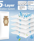 5-layer filtration system diagram of 10 Pack 204814 Filter Plus Vacuum Bags Compatible With Avalir Sentria Ultimate G Series
