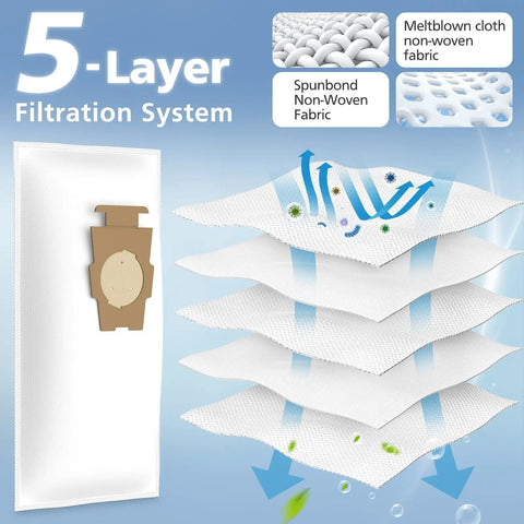 5-layer filtration system diagram of 10 Pack 204814 Filter Plus Vacuum Bags Compatible With Avalir Sentria Ultimate G Series