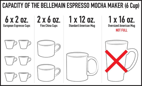 Diagram showing the cup capacity of a 6-cup Bellemain espresso mocha maker with various cup sizes.