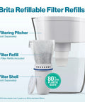 Refillable Water Filter Starter Kit For Pitchers And Dispensers BPA Free Includes 1 Reusable Filter Shell And 3 Refills Reduces Plastic Waste And Lasts About Two Months Per Filter with pitcher and refill components shown.