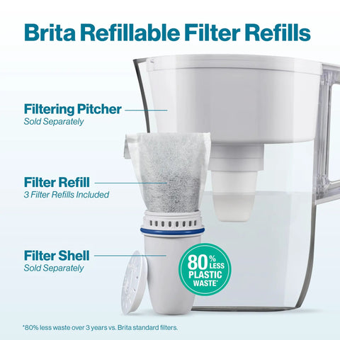 Refillable Water Filter Starter Kit For Pitchers And Dispensers BPA Free Includes 1 Reusable Filter Shell And 3 Refills Reduces Plastic Waste And Lasts About Two Months Per Filter with pitcher and refill components shown.