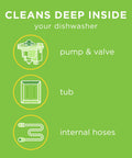 Diagram showing Odor Busting Dishwasher Cleaner Tablets Six Month Supply effect on pump, valve, tub, and internal hoses.