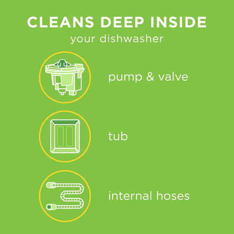 Diagram showing Odor Busting Dishwasher Cleaner Tablets Six Month Supply effect on pump, valve, tub, and internal hoses.