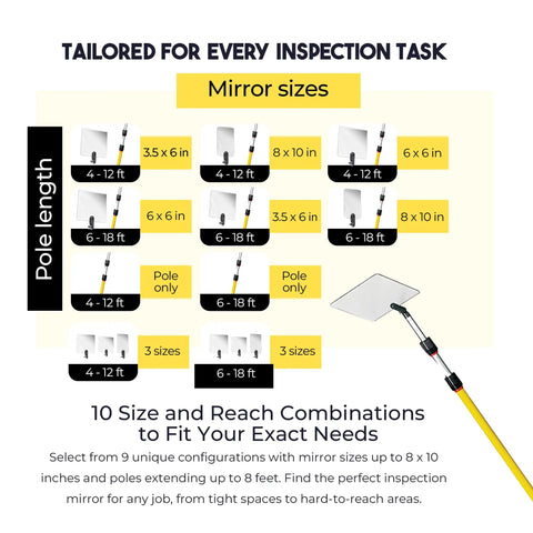 Chart of Telescoping Inspection Mirror Kit With 4 To 12 Ft Pole, showing mirror sizes and pole lengths for inspections.