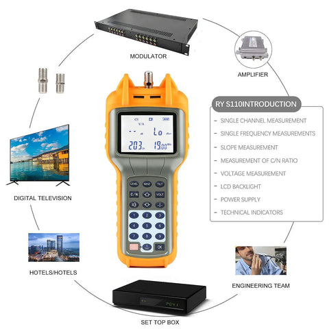 Beefy Coax Cable Tracer And CATV Tester For Signal Level And Continuity Handheld TV RF Meter with backlit display in use diagram.