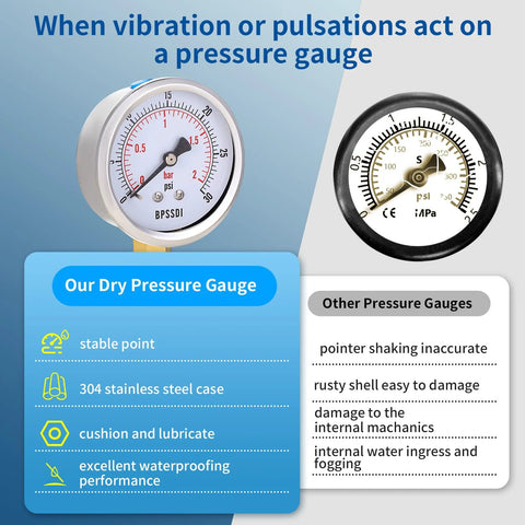 Low Pressure Water Gauge For HVAC And Plumbing Systems 0 To 30 Psi, 2.5 Inch Dial, 304 Stainless Case, with comparison table