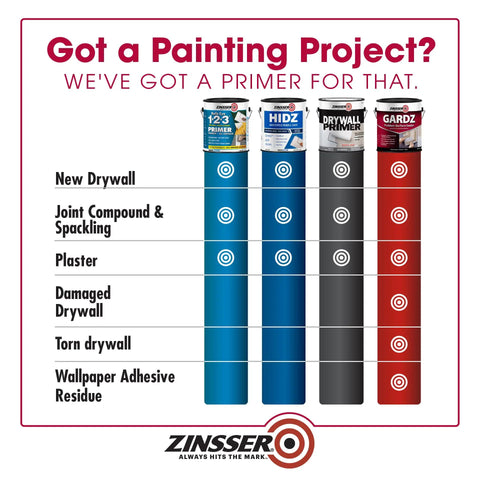 Image comparing primers for different drywall issues, showing various primer types for new and damaged drywall surfaces.