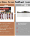 Comparison of Wood Repair Kit With 16 Color Sticks For Scratches And Holes On Furniture Floors And Doors, Fast Fix Crayon Set