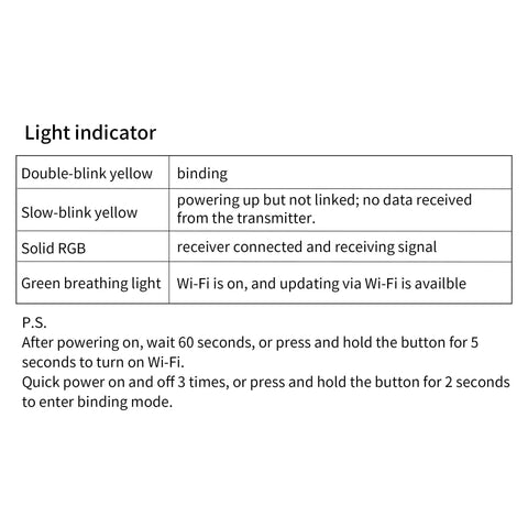 Light indicator instructions for ExpressLRS FPV 2.4Ghz Receiver Nano Module With 78mm UFL T Antenna, showing LED signal meanings.