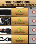 Comparison chart highlighting features of 1 Inch By 10 Feet Heavy Duty Retractable Ratchet Straps 4 Pack 1800 Lb Break Strength.