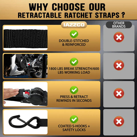 Comparison chart highlighting features of 1 Inch By 10 Feet Heavy Duty Retractable Ratchet Straps 4 Pack 1800 Lb Break Strength.