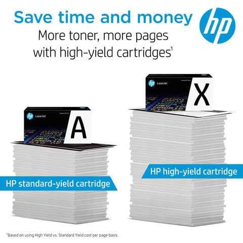 Comparison of HP standard-yield vs high-yield cartridges on paper stacks; highlights Yellow High-Yield 210X Toner Cartridge
