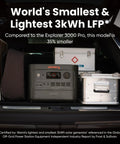 Back of car with HomePower 3000 Portable Power Station With 2X 200W Solar Panels, 3600W Continuous, 7200W Surge Output