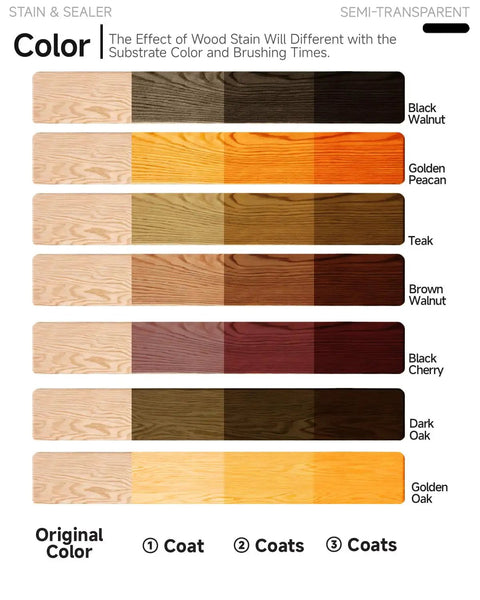 Color chart showing the effects of Golden Oak Wood Stain And Sealer In One 16 Oz on various wood types and coats.