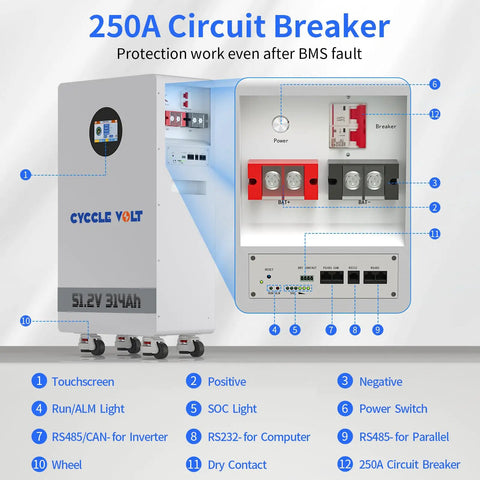 250A Circuit Breaker with touchscreen and connections for 48V 300Ah LiFePO4 Lithium Battery 16kWh Top Shelf Solar Storage.