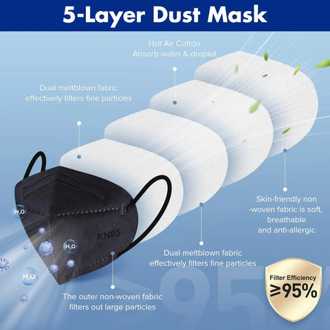 KN95 Face Mask Five Layer Cup Shaped Respirator With Breathable Comfort And High Filtration For Daily Dust And Pollutants Display