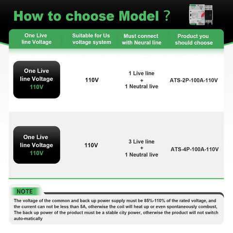 Diagram for choosing 100Amp 110V Automatic And Manual Transfer Switch, features for ATS-2P-100A-110V and ATS-4P-100A-110V models